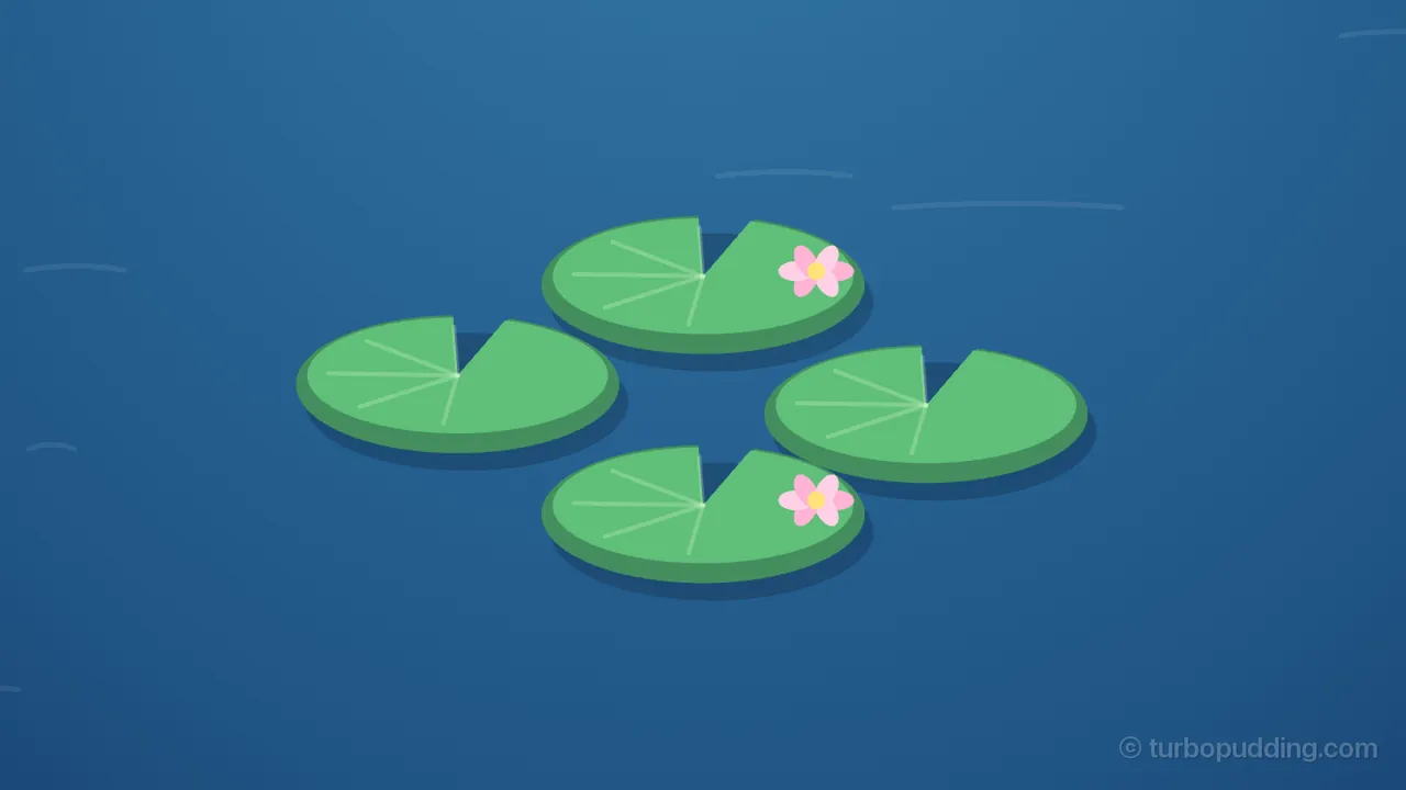 A close-up of four round green lily pads floating on dark blue water with no friends sitting on them, arranged in a loose diamond, each with a wedge-shaped notch cut into its top edge, a lighter green top layer over a darker green rim, five pale veins fanning out from the notch and a soft dark shadow underneath; the pad at the back and the pad at the front each have a small pink flower with six petals and a yellow center near their right edge